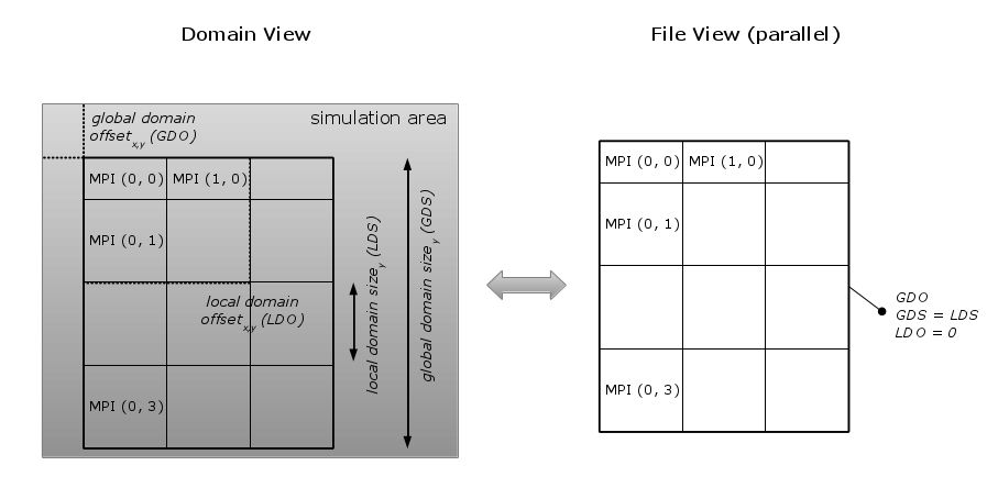 domains_parallel.jpg